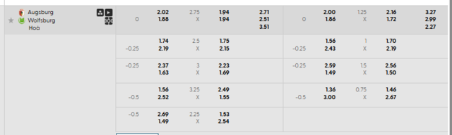 Bảng kèo mới nhất trận Augsburg vs Wolfsburg Bảng kèo mới nhất trận Augsburg vs Wolfsburg