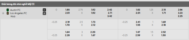 Bảng kèo mới nhất trận Austin FC vs Los Angeles FC Bảng kèo mới nhất trận Austin FC vs Los Angeles FC