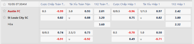 bang keo moi nhat tran austin fc vs st louis city KQBD.club