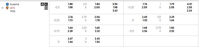 Bảng kèo mới nhất trận Auxerre vs Lens