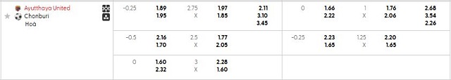 Bảng kèo mới nhất trận Ayutthaya Utd vs Chonburi Bảng kèo mới nhất trận Ayutthaya Utd vs Chonburi
