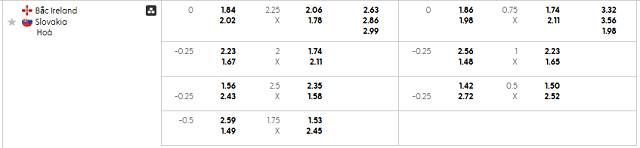 Bảng kèo mới nhất trận Bắc Ireland vs Slovakia