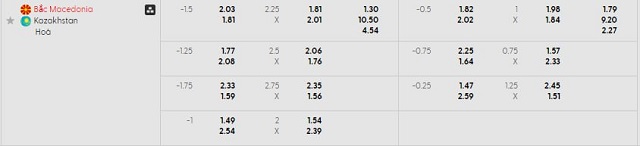 Bảng kèo mới nhất trận Bắc Macedonia vs Kazakhstan
