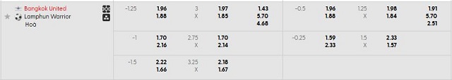 Bảng kèo mới nhất trận Bangkok Utd vs Lamphun Warrior Bảng kèo mới nhất trận Bangkok Utd vs Lamphun Warrior