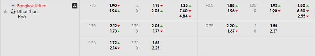 Bảng kèo mới nhất trận Bangkok Utd vs Uthai Thani Bảng kèo mới nhất trận Bangkok Utd vs Uthai Thani