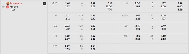 Bảng kèo mới nhất trận Barcelona vs Girona Bảng kèo mới nhất trận Barcelona vs Girona