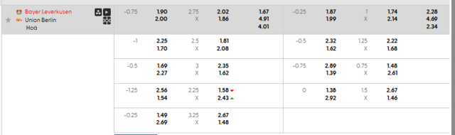 Bảng kèo mới nhất trận Bayer Leverkusen vs Union Berlin Bảng kèo mới nhất trận Bayer Leverkusen vs Union Berlin