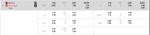 Bảng kèo mới nhất trận Belarus vs Đan Mạch