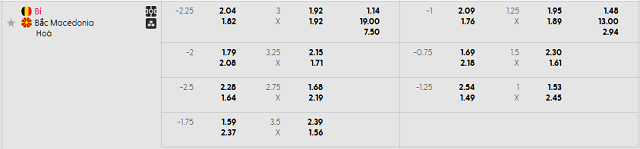Bảng kèo mới nhất trận Bỉ vs Bắc Macedonia Bảng kèo mới nhất trận Bỉ vs Bắc Macedonia