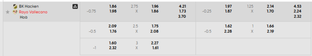 Bảng kèo mới nhất trận BK Hacken vs Rayo Vallecano