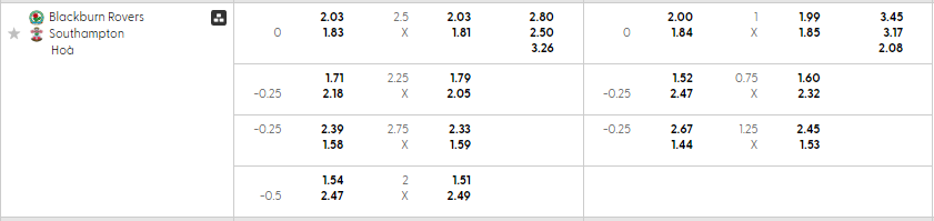 Bảng kèo mới nhất trận Blackburn vs Southampton Bảng kèo mới nhất trận Blackburn vs Southampton