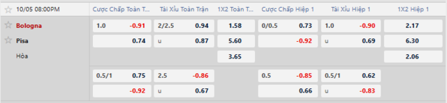 Bảng kèo mới nhất trận Bologna vs Pisa