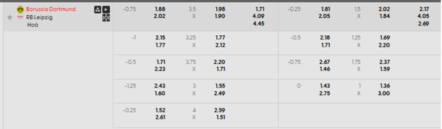 Bảng kèo mới nhất trận Borussia Dortmund vs RB Leipzig Bảng kèo mới nhất trận Borussia Dortmund vs RB Leipzig