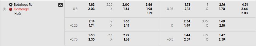 Bảng kèo mới nhất trận Botafogo RJ vs Flamengo RJ Bảng kèo mới nhất trận Botafogo RJ vs Flamengo RJ