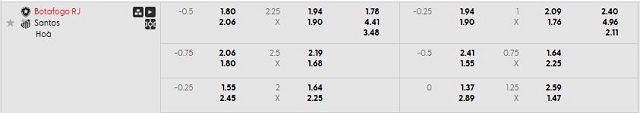 Bảng kèo mới nhất trận Botafogo RJ vs Santos