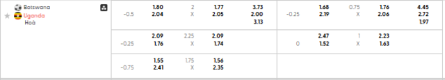 Bảng kèo mới nhất trận Botswana vs Uganda