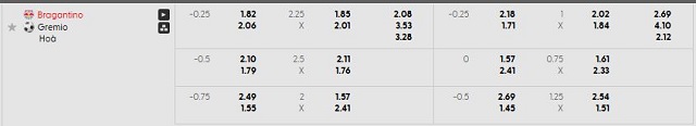 Bảng kèo mới nhất trận Bragantino vs Gremio Bảng kèo mới nhất trận Bragantino vs Gremio