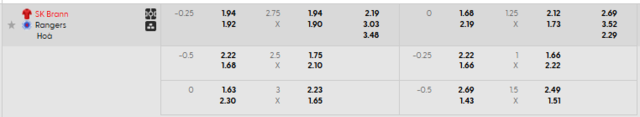 Bảng kèo mới nhất trận Brann vs Rangers Bảng kèo mới nhất trận Brann vs Rangers