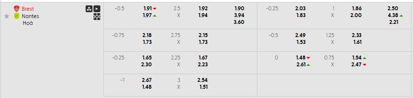 Bảng kèo mới nhất trận Brest vs Nantes Bảng kèo mới nhất trận Brest vs Nantes