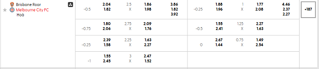 Bảng kèo mới nhất trận Brisbane Roar vs Melbourne City