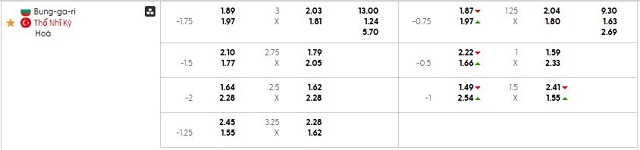 Bảng kèo mới nhất trận Bulgaria vsThổ Nhĩ Kỳ