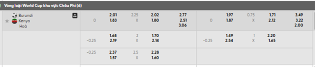 Bảng kèo mới nhất trận Burundi vs Kenya