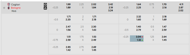 Bảng kèo mới nhất trận Cagliari vs Bologna Bảng kèo mới nhất trận Cagliari vs Bologna