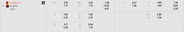Bảng kèo mới nhất trận Cameroon vs Angola