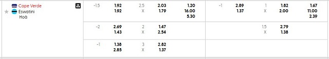 Bảng kèo mới nhất trận Cape Verde vs Eswatini
