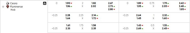 Bảng kèo mới nhất trận Ceara vs Fluminense Bảng kèo mới nhất trận Ceara vs Fluminense