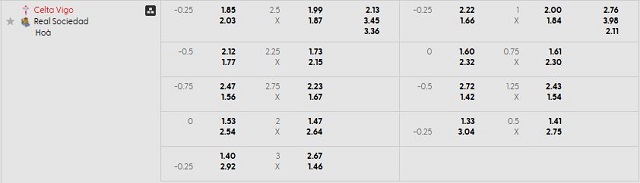 Bảng kèo mới nhất trận Celta Vigo vs Real Sociedad Bảng kèo mới nhất trận Celta Vigo vs Real Sociedad