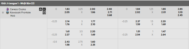 Bảng kèo mới nhất trận Cerezo Osaka vs Kawasaki Frontale