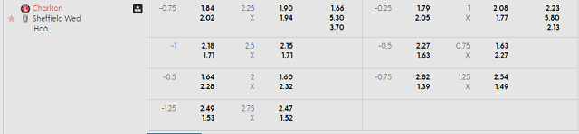 Bảng kèo mới nhất trận Charlton vs Sheffield Wed