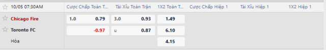 Bảng kèo mới nhất trận Chicago Fire vs Toronto FC