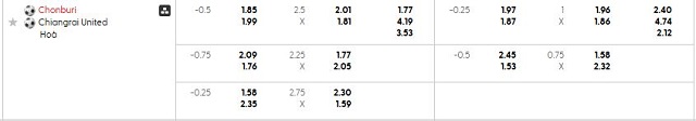Bảng kèo mới nhất trận Chonburi vs Chiangrai Utd