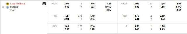 Bảng kèo mới nhất trận Club America vs Puebla