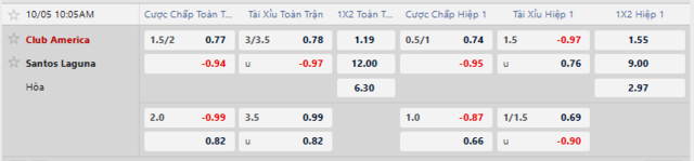Bảng kèo mới nhất trận Club America vs Santos Laguna Bảng kèo mới nhất trận Club America vs Santos Laguna