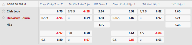 Bảng kèo mới nhất trận Club Leon vs Toluca Bảng kèo mới nhất trận Club Leon vs Toluca