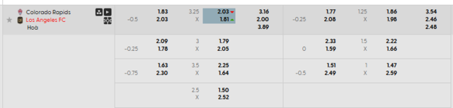 Bảng kèo mới nhất trận Colorado Rapids vs Los Angeles FC
