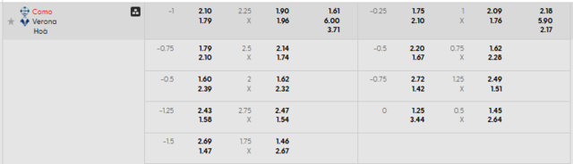 Bảng kèo mới nhất trận Como vs Hellas Verona