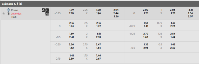 Bảng kèo mới nhất trận Como vs Juventus