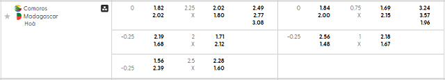 Bảng kèo mới nhất trận Comoros vs Madagascar