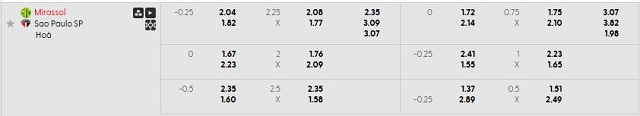 Bảng kèo mới nhất trận Mirassol vs Sao Paulo