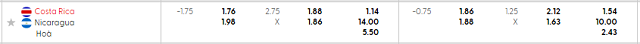 Bảng kèo mới nhất trận Costa Rica vs Nicaragua
