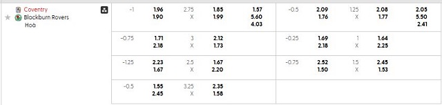 Bảng kèo mới nhất trận Coventry vs Blackburn