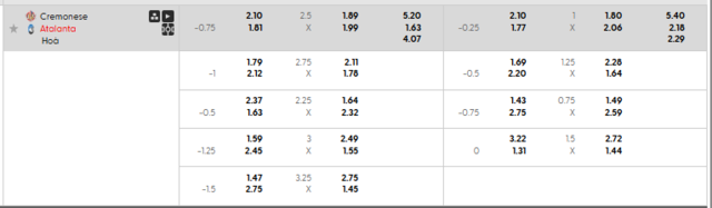 Bảng kèo mới nhất trận Cremonese vs Atalanta