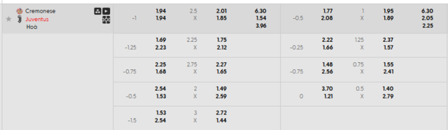 Bảng kèo mới nhất trận Cremonese vs Juventus