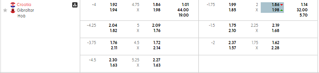 Bảng kèo mới nhất trận Croatia vs Gibraltar Bảng kèo mới nhất trận Croatia vs Gibraltar