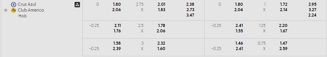 Bảng kèo mới nhất trận Cruz Azul vs Club America