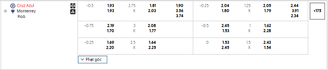 Bảng kèo mới nhất trận Cruz Azul vs Monterrey Bảng kèo mới nhất trận Cruz Azul vs Monterrey